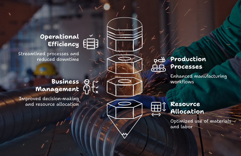 Understanding the Supply Chain Management Features